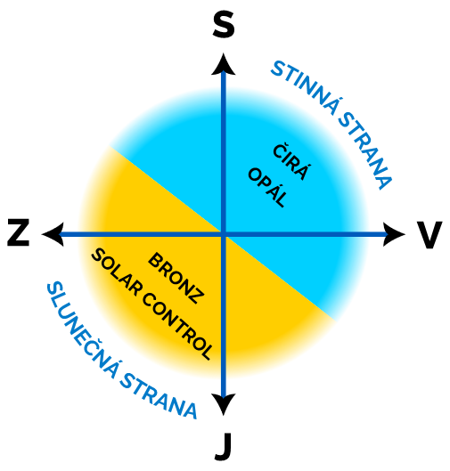aku farbu polykarbonatu